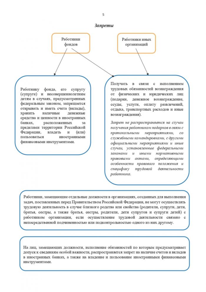 Профилактика и противодействие коррупции в организациях, созданных для выполнения задач, поставленных перед Правительством Российской Федерации